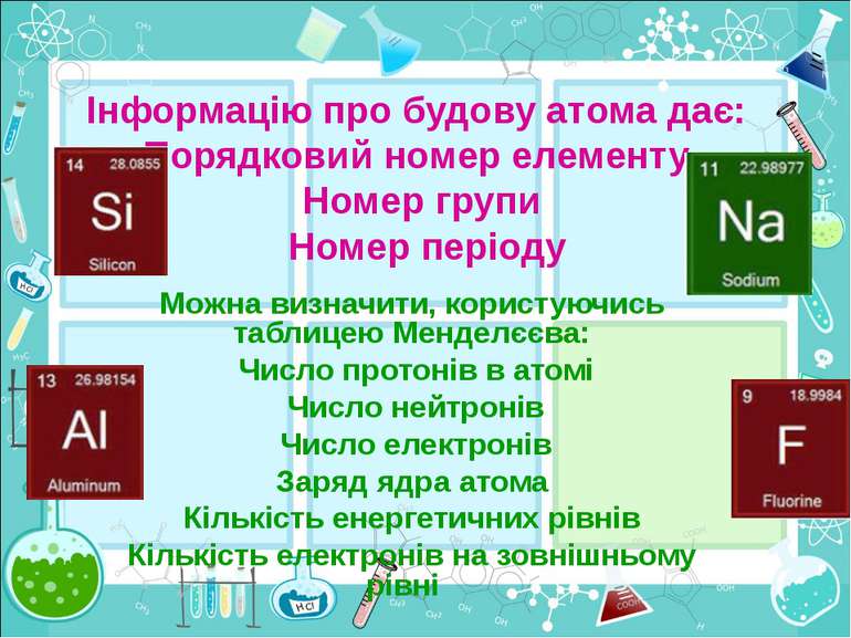 Інформацію про будову атома дає:  Порядковий номер елементу  Номер групи  Ном...