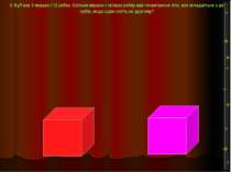 3. Куб має 8 вершин і 12 ребер. Скільки вершин і скільки ребер має геометричн...