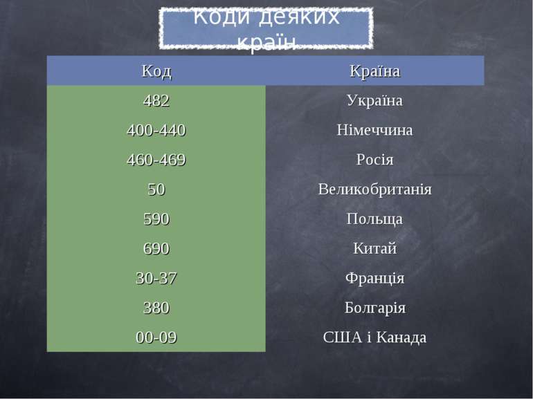 Код Країна 482 Україна 400-440 Німеччина 460-469 Росія 50 Великобританія 590 ...