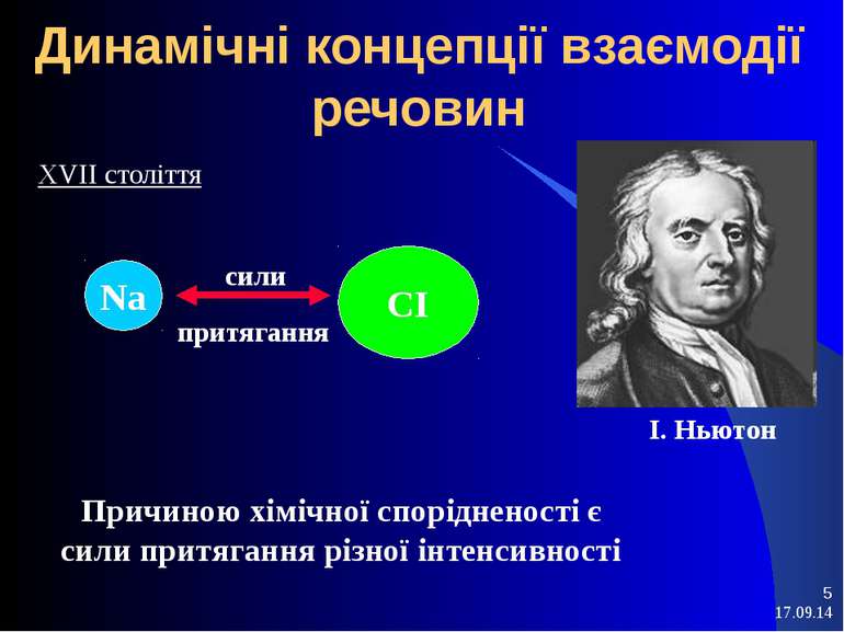 * * Динамічні концепції взаємодії речовин XVII століття І. Ньютон Na CI сили ...