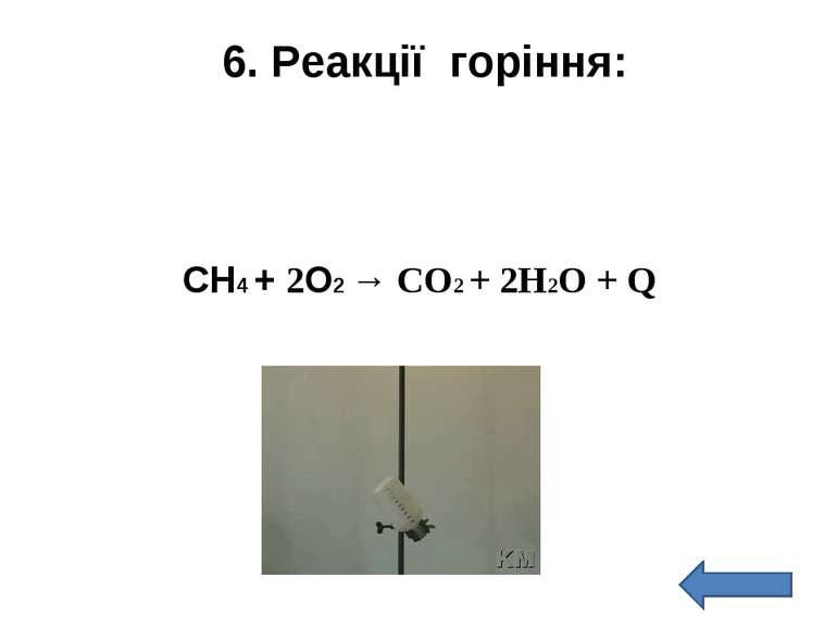 6. Реакції горіння: CH4 + 2O2 → CO2 + 2H2O + Q