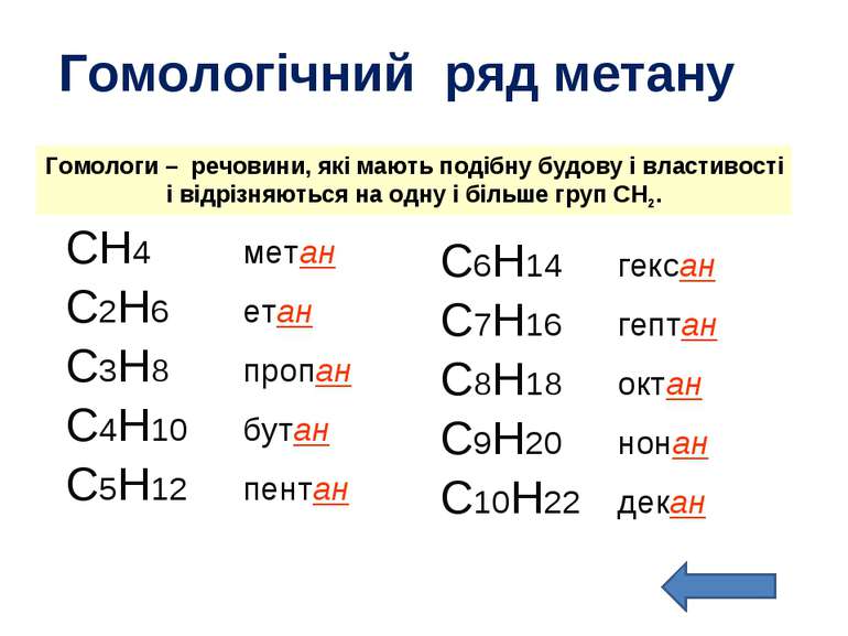 Гомологічний ряд метану СН4 метан С2H6 етан C3H8 пропан C4H10 бутан C5H12 пен...