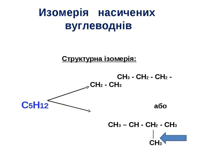 Изомерія насичених вуглеводнів Структурна ізомерія: CH3 - CH2 - CH2 - CH2 - C...