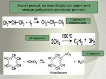 Хімічні реакції, на яких базуються синтетичні методи добування органічних реч...