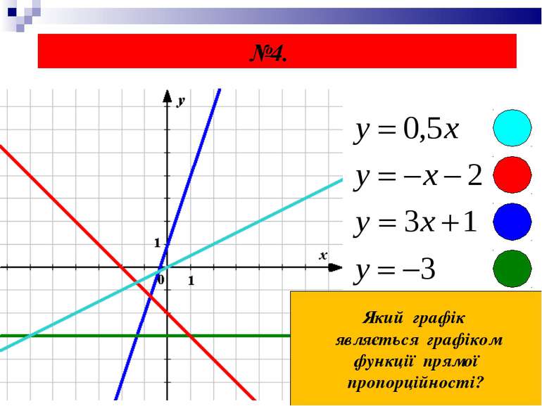 №4. Який графік являється графіком функції прямої пропорційності?