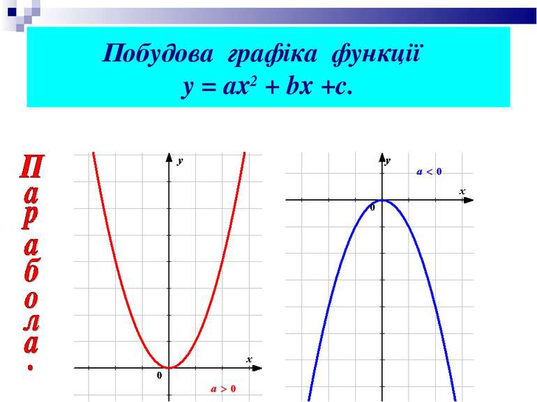 Побудова графіка функції у = ах2 + bх +с.