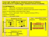 Лазер (Light Amplification by Stimulated Emission of Radiation) Мазер (Microw...