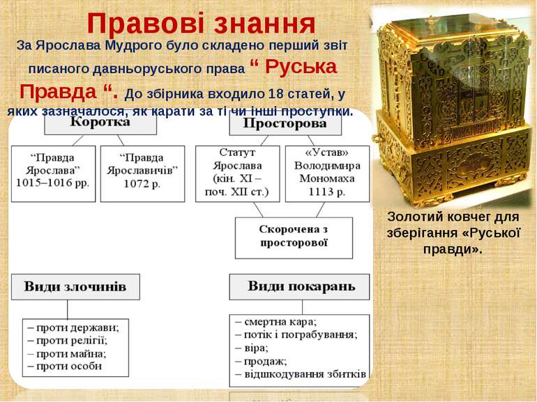 Правові знання Золотий ковчег для зберігання «Руської правди». За Ярослава Му...