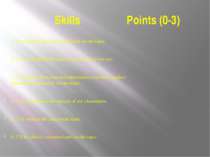 Skills Points (0-3) 1. I`ve learned the lexical material on the topic.   2. I...