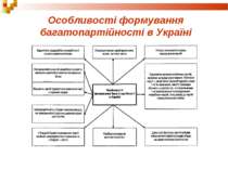 Особливості формування багатопартійності в Україні