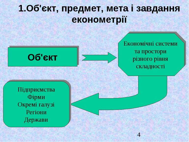 1.Об'єкт, предмет, мета i завдання економетрії Об'єкт Економічні системи та п...