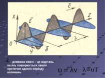 - довжина хвилі – це відстань на яку поширюється хвиля протягом одного період...