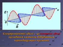 Електромагнітні хвилі – це поперечні хвилі (коливання частинок відбуваються п...