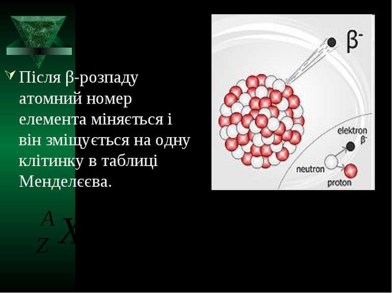 Після β-розпаду атомний номер елемента міняється і він зміщується на одну клі...