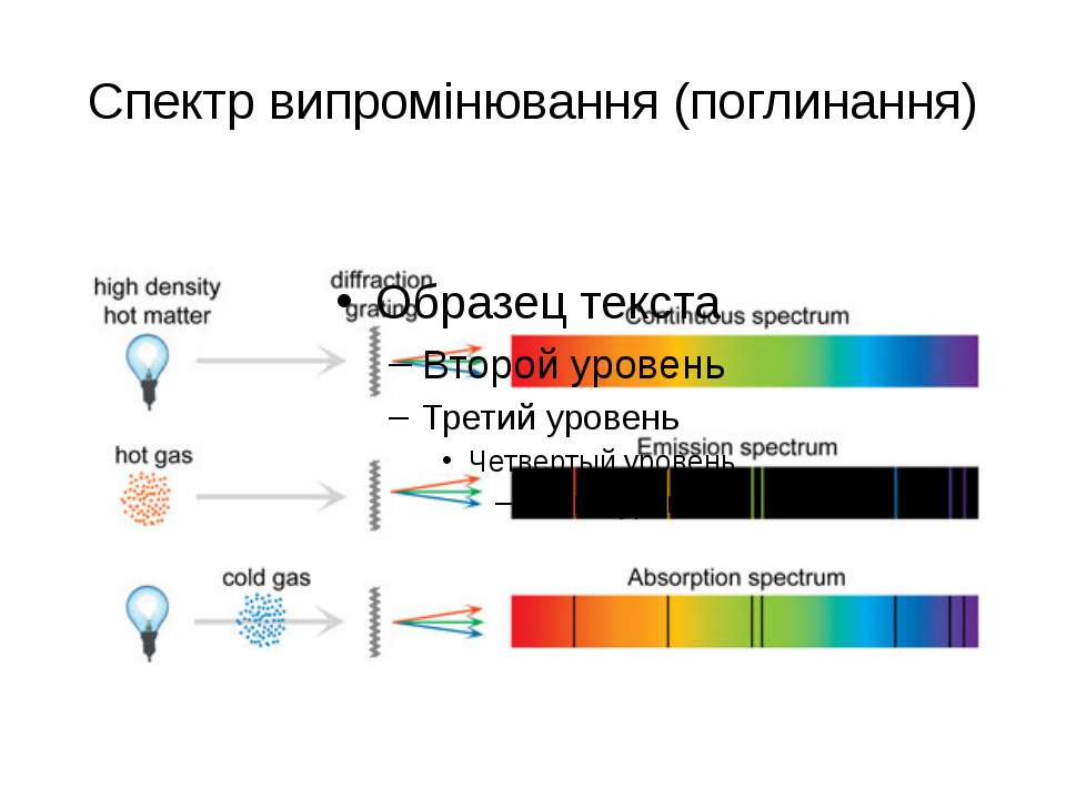 Вид спектра вольфрама. Спектр излучения вольфрама. Спектр вольфрама вид спектров. Тип спектра вольфрама. Спектр испускания вольфрама.