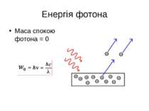 Енергія фотона Маса спокою фотона = 0