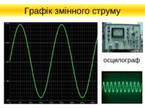 Графік змінного струму осцилограф