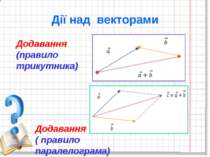 Дії над векторами Додавання (правило трикутника) Додавання ( правило паралело...