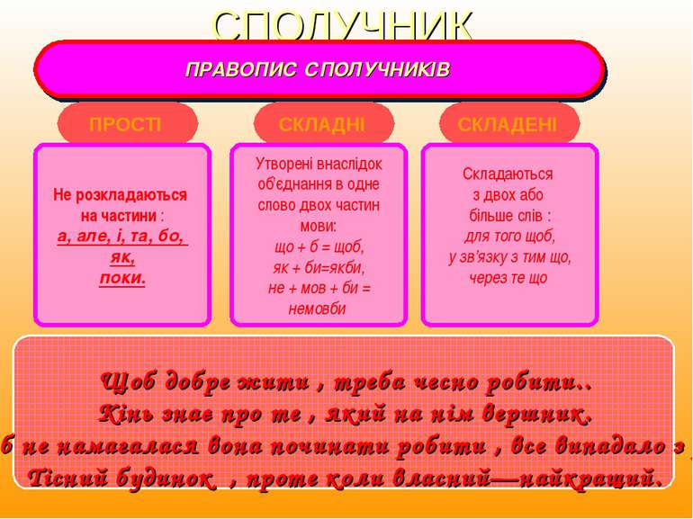 Розділові знаки у реченні - презентація з української мови
