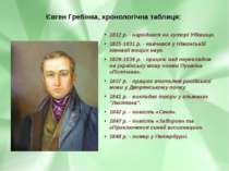 Євген Гребінка, хронологічна таблиця: 1812 р. - народився на хуторі Убіжище. ...
