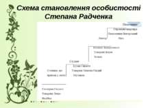 Схема становлення особистості Степана Радченка
