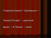 “Украинский сборник” І. Срезневського → “Наталка Полтавка” → рукописний варіа...