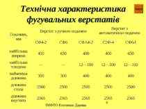 Технічна характеристика фугувальних верстатів Зміст ІМФТО Клоченок Дарина