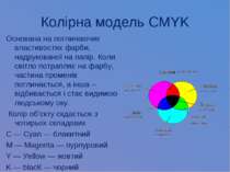 Колірна модель CMYK Основана на поглинаючих властивостях фарби, надрукованої ...