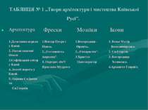 ТАБЛИЦЯ № 1 „Твори архітектури і мистецтва Київської Русі”.