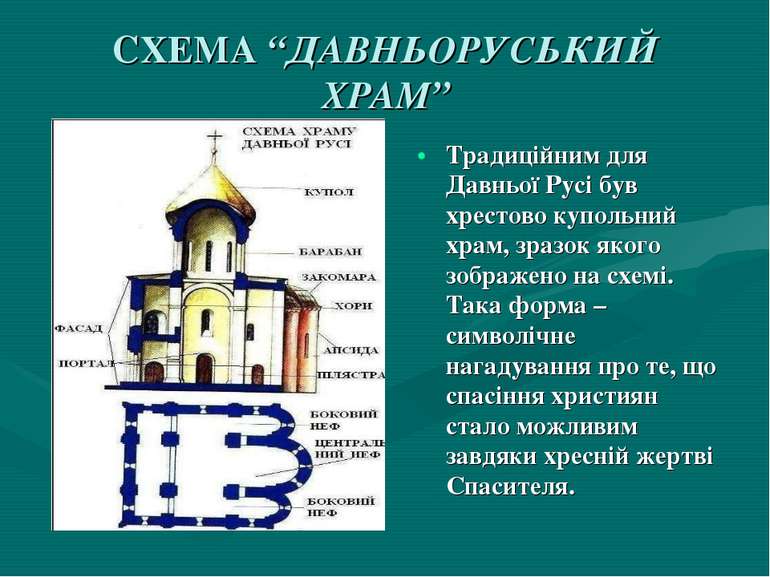 СХЕМА “ДАВНЬОРУСЬКИЙ ХРАМ” Традиційним для Давньої Русі був хрестово купольни...