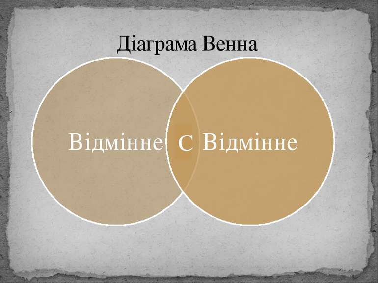 Діаграма Венна С