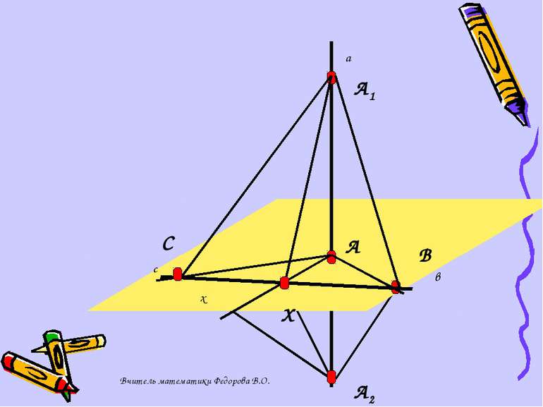 а А1 А2 А α в с х В Х С Вчитель математики Федорова В.О. Вчитель математики Ф...
