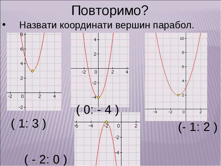Повторимо? Назвати координати вершин парабол. ( 1: 3 ) ( - 2: 0 ) (- 1: 2 ) (...