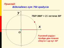 x y O Приклад: Відкладемо кут 750 градусів 7500:3600 = 2 і остача 300 Рухомий...