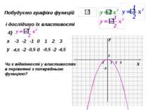 Пункт 3.7. Пригадайте: 1. Які координати має вершина параболи, що є графіком ...