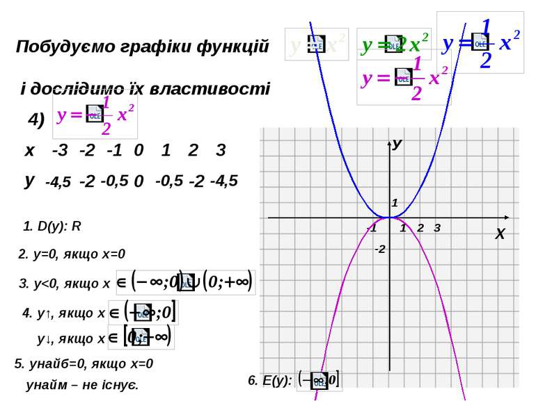 Пункт 3.7. З'ясуємо, що являє собою графік квадратичної функції, заданої форм...