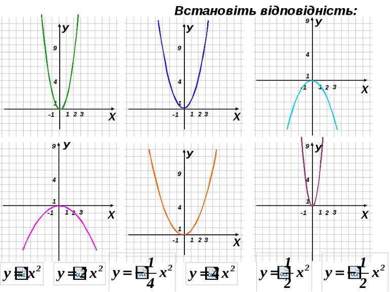 Пункт 3.7. Отже, формула у = ах2+bх+с та Задають одну і ту саму функцію. Порі...