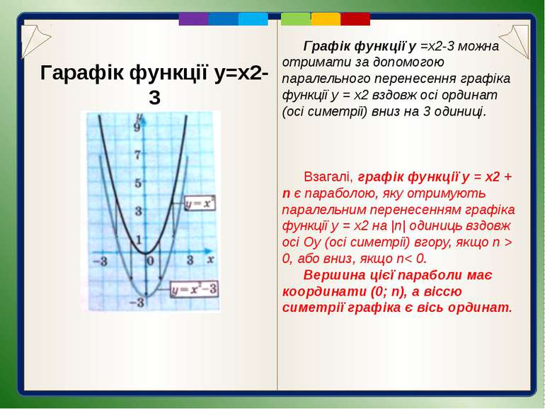 Гарафік функції y=(x+m)2 Графік функції у = (х + 2)2 можна отримати за допомо...
