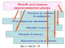 Методи розв’язування тригонометричних рівнянь. Розкладання на множники Рівнян...
