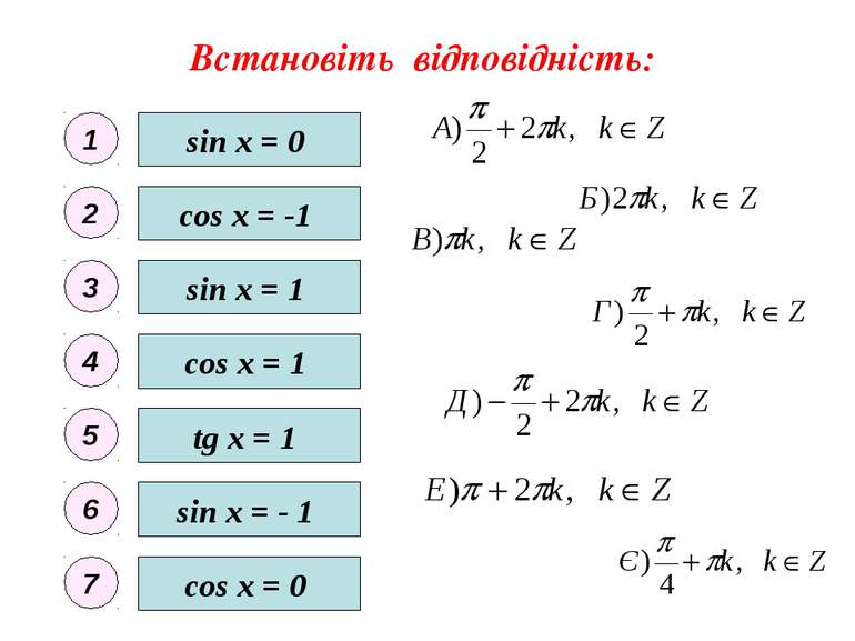 Встановіть відповідність: sin x = 0 sin x = - 1 sin x = 1 cos x = 0 cos x = 1...