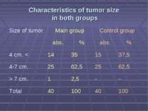 Characteristics of tumor size in both groups Size of tumor Main group Control...