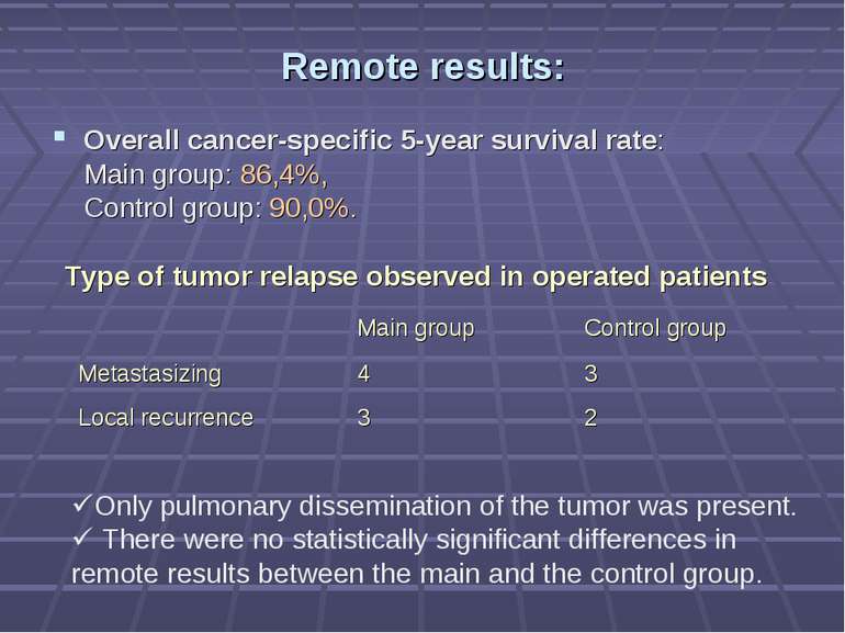 Remote results: Overall cancer-specific 5-year survival rate: Main group: 86,...