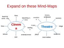 Expand on these Mind-Maps Cinema Theatre learning smth. new films travelling ...