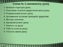 Схема № 1 самоаналізу уроку 1.Загальна структура уроку . 2. Реалізація основн...