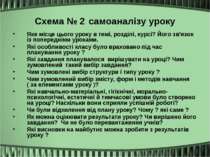 Схема № 2 самоаналізу уроку Яке місце цього уроку в темі, розділі, курсі? Йог...