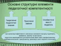 Основні структурні елементи педагогічної компетентності Теоретичні педагогічн...