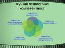 Функції педагогічної компетентності