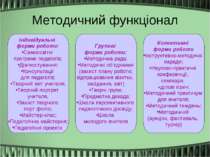 Методичний функціонал Індивідуальні форми роботи: Самоосвітні програми педаго...