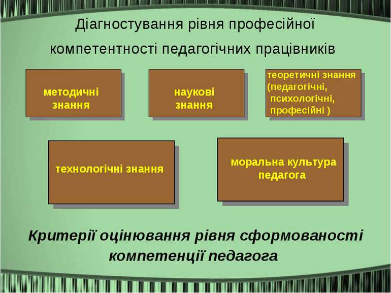 Діагностування рівня професійної компетентності педагогічних працівників Крит...