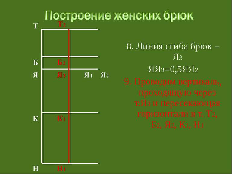 8. Линия сгиба брюк – Я3 ЯЯ3=0,5ЯЯ2 9. Проводим вертикаль, проходящую через т...